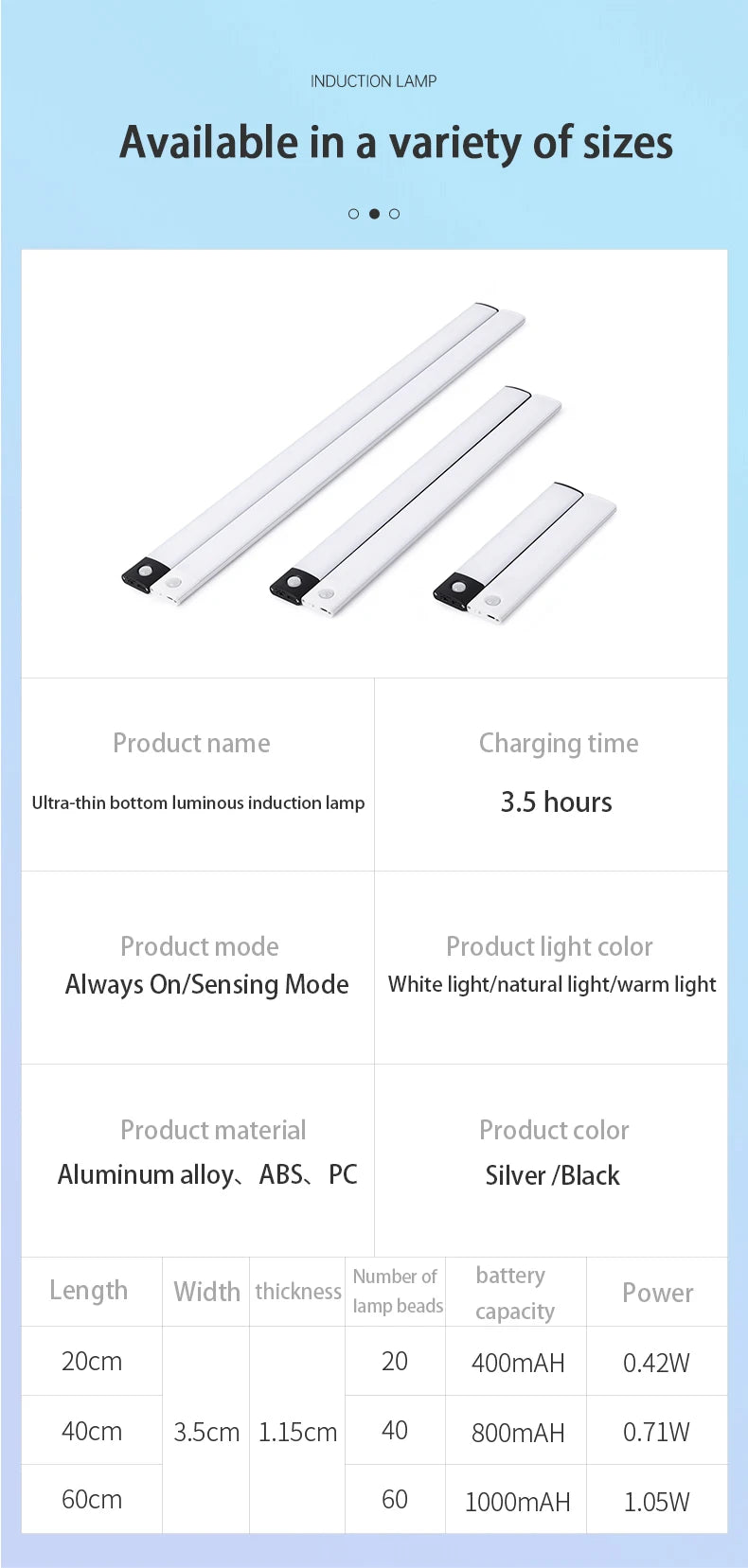 Motion Sensored LED Cabinet Lights