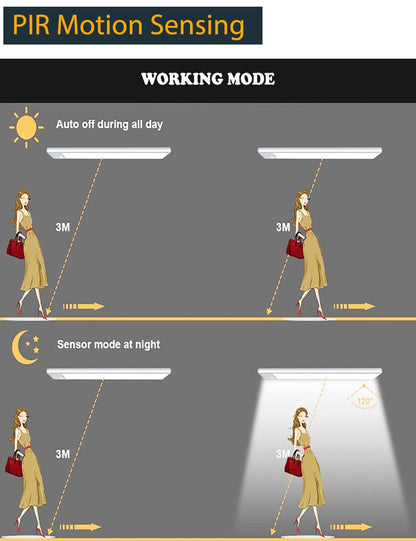 Motion Sensored LED Cabinet Lights